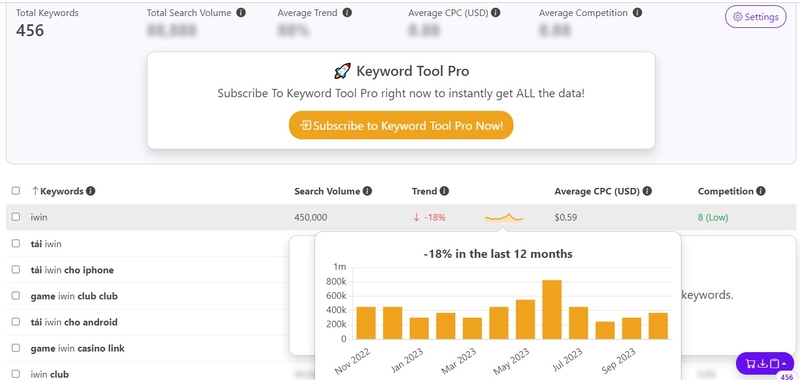 Iwin Club và lượng truy cập