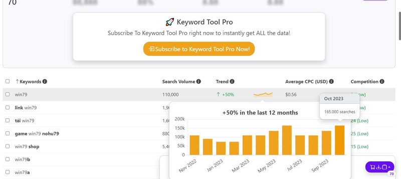 Win79 lượng truy cập