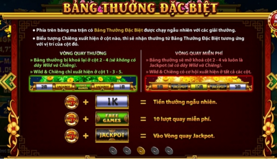 Ở vòng quay thường, bảng thưởng sẽ bị khóa lại ở cột 2, 4