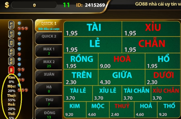 Kèo cược Kim - Mộc - Thủy - Hỏa - Thổ